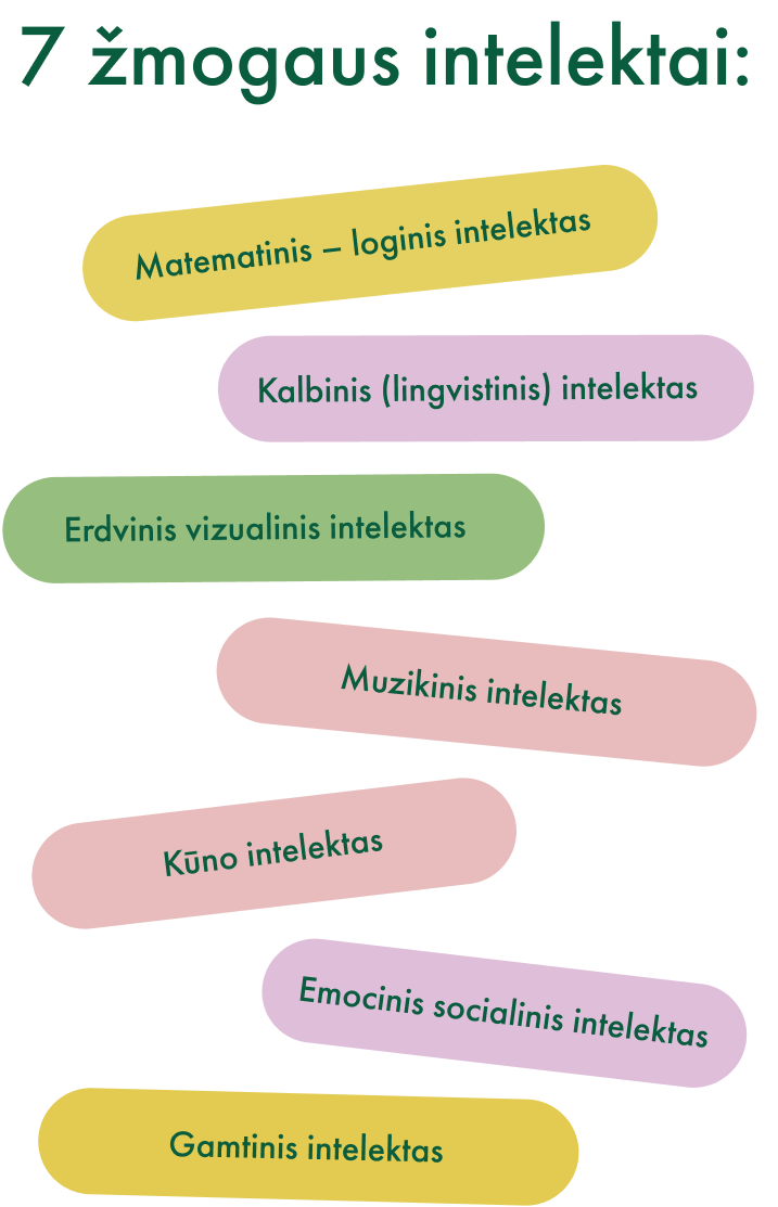 Vaikų ir tėvų DARŽELIS Antakalnyje su integruotom Kelionėm (vakarinis)