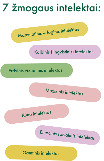 Vaikų ir tėvų DARŽELIS Antakalnyje su integruotom Kelionėm (vakarinis)